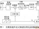 一种手持式频谱分析仪的设计与实现