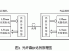 嵌入式智能射频光传输模块设计