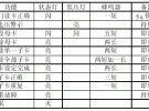 射频感应锁控制器设计实例