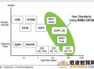 决定无线测试系统未来的三个趋势