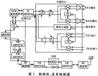 射频收发系统框图