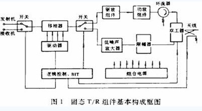 固态T/R组件基本结构框图