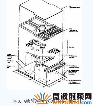 W波段8单元T/R组件结构示意图