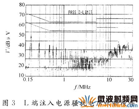 注入电源骚扰电压试验报告