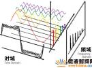 使用频谱分析仪检测电路信号质量