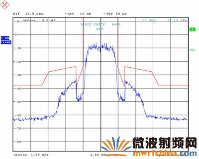 传输频谱屏蔽与3GPP规格比较