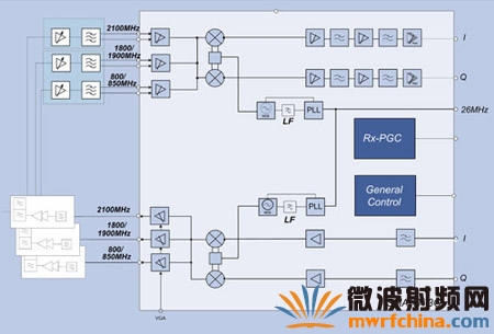 典型的三频应用举例