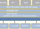 基于NI PXI技术的无线电监测接收机技术介绍