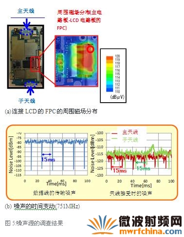 噪声源的调查结果