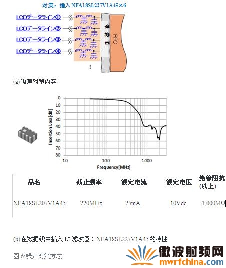 噪声对策方法