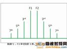 探讨基站的无源互调问题及其故障定位