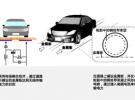 科研人员实现对行驶中的电动车进行无线充电