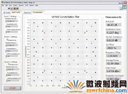 其他测试供货商的昂贵RF仪器相比，16-QAM EVM测量的WiMAX星坐标绘图更具竞争力