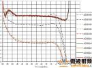 用于CDMA2000和W-CDMA的HPA的射频功率测量