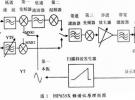 频谱仪的工作原理及常见故障的检修