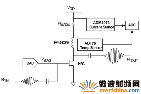 电流传感器输出端测得电压，可通过模拟数字转换器(ADC)取样