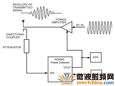 功率传输量检测