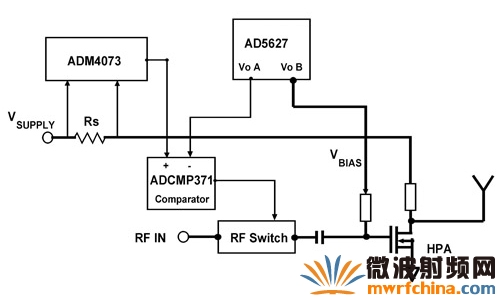 模拟比较器控制回路