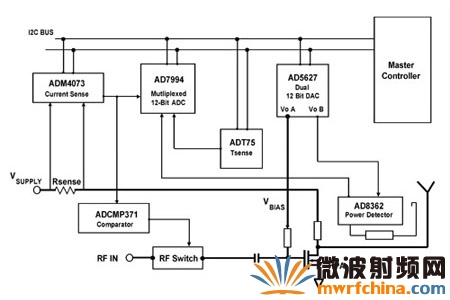 采用分立式器件实现功率放大器的监测和控制