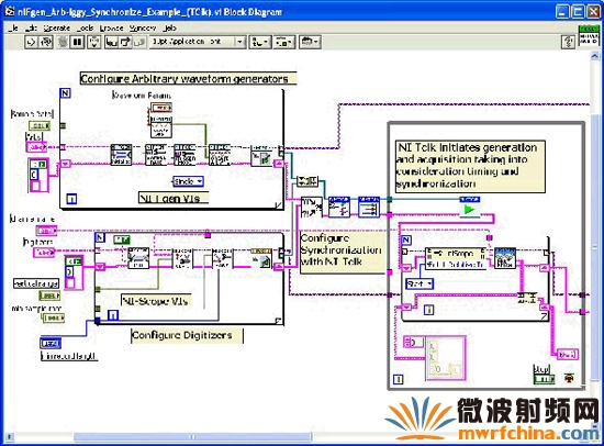 在多部任意波形发生器和示波器之间，使用 TClk 同步化的 LabVIEW 程序区──NI TClk 提供的3 个 VI/函式将设备同步化