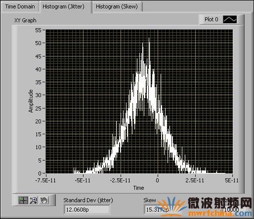 经校正的 2 部示波器TClk 同步化