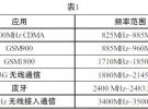 AR微波功率放大器在无线通信测试中的应用