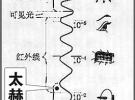 远距离穿墙术:太赫兹成像铸就反恐新利器 