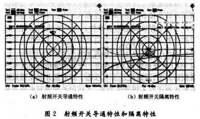 射频开关导通特性和隔离特性