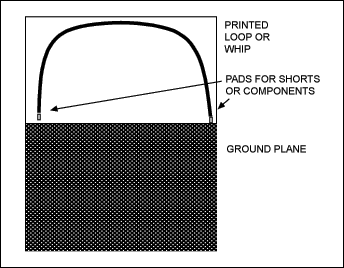 图1. PCB环形或鞭状天线