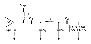 图6. PCB环形天线的推荐匹配网络