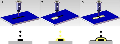 中科院研制出3D打印机 实现电路、天线、RFID等电子器件打印及封装