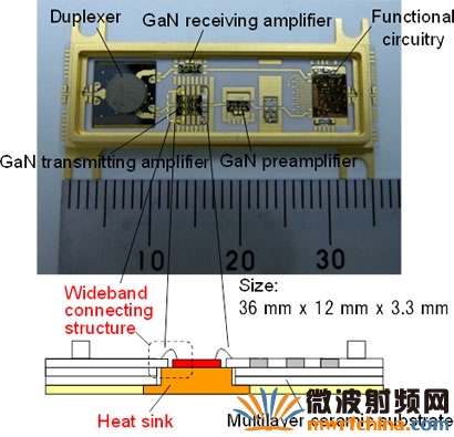 毫米波氮化镓（GaN）收发器模块照片及结构