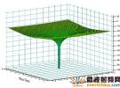 利用直接数字频率合成技术提升无杂散动态范围性能