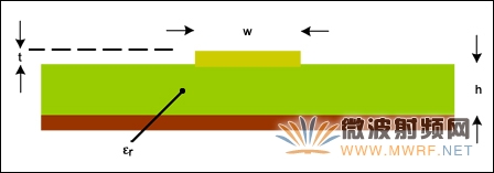 该图为PCB横截面(与图5类似)，表示用于计算微带线阻抗的结构