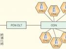 无源光网络与无线回传的融合技术 