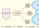 基于认知无线电的ROF-PON光无线接入技术