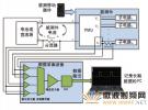 优化移动设备的子电路和功能模块 以延长电池运行时间