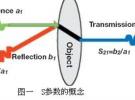 述评SPARQ系列网络分析仪之三：关于S参数(上)