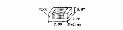 利用矢量网络分析仪对射频陶瓷贴片电容的扫频测量