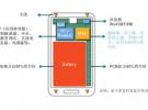 深度解析高通RF360移动射频前端解决方案