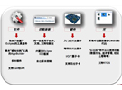 Cortex-M3 MCU如何走出差异化的8位单片机替代之路