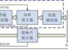 WiFi产品的一般射频电路设计