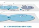 MSA：未来无线网络演进的关键技术