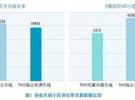 FA/D双频独立电调天线 加速TD-LTE网络部署浪潮