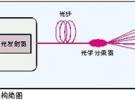 支撑RoF技术的新型光电子器件及技术