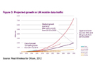 Ofcom：WiFi频谱资源或将在2020年耗尽