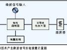 微波光子学研究的进展 