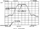 用频谱分析法测量数字信号电平