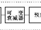 采用频谱分析仪测量CATV载噪比（C/N）的方法