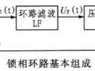 采用PLL技术的合成频率源设计